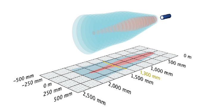 超聲波料位計的工作原理是什么?