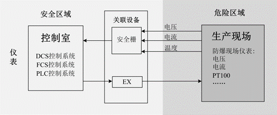 RGK-1200S-EX本安型隔離安全柵的作用 RGK-1200S-EX本安型隔離安全柵的作用