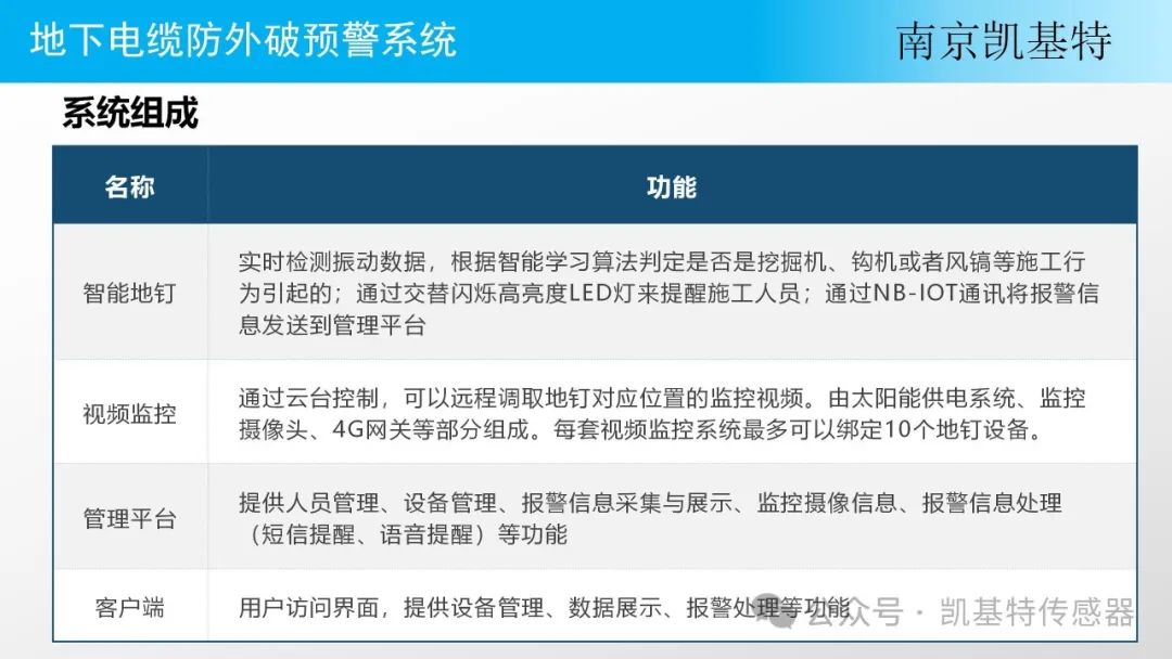 新品推薦 | “智能地釘”預警系統 新品推薦 | “智能地釘”預警系統