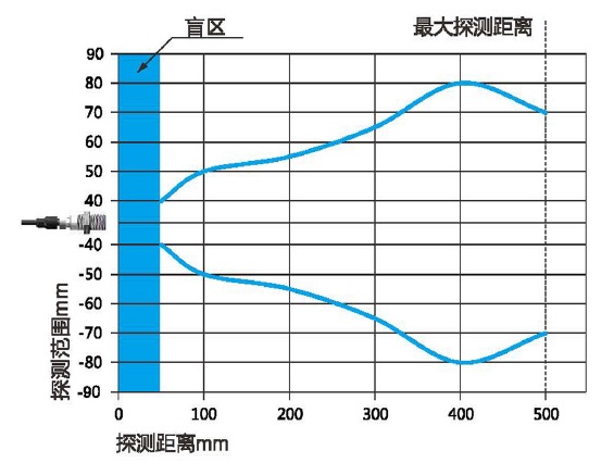 引起超聲波料位計跳變的因素 引起超聲波料位計跳變的因素