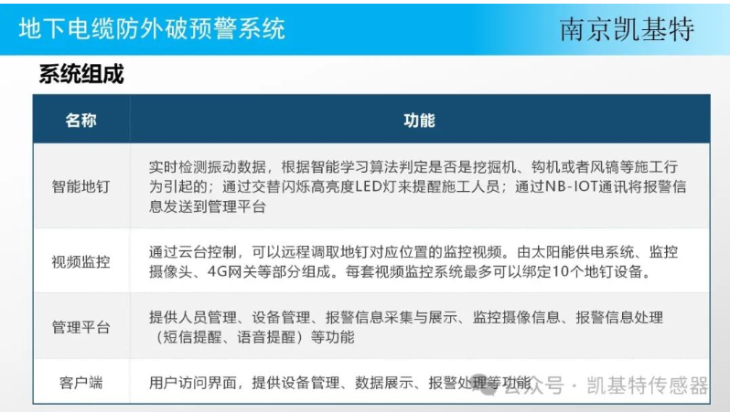 地釘預(yù)警系統(tǒng)，保障建筑安全的智能守護(hù)神